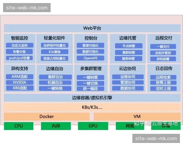 5G+边缘计算协同架构 信号交互延时进入个位数